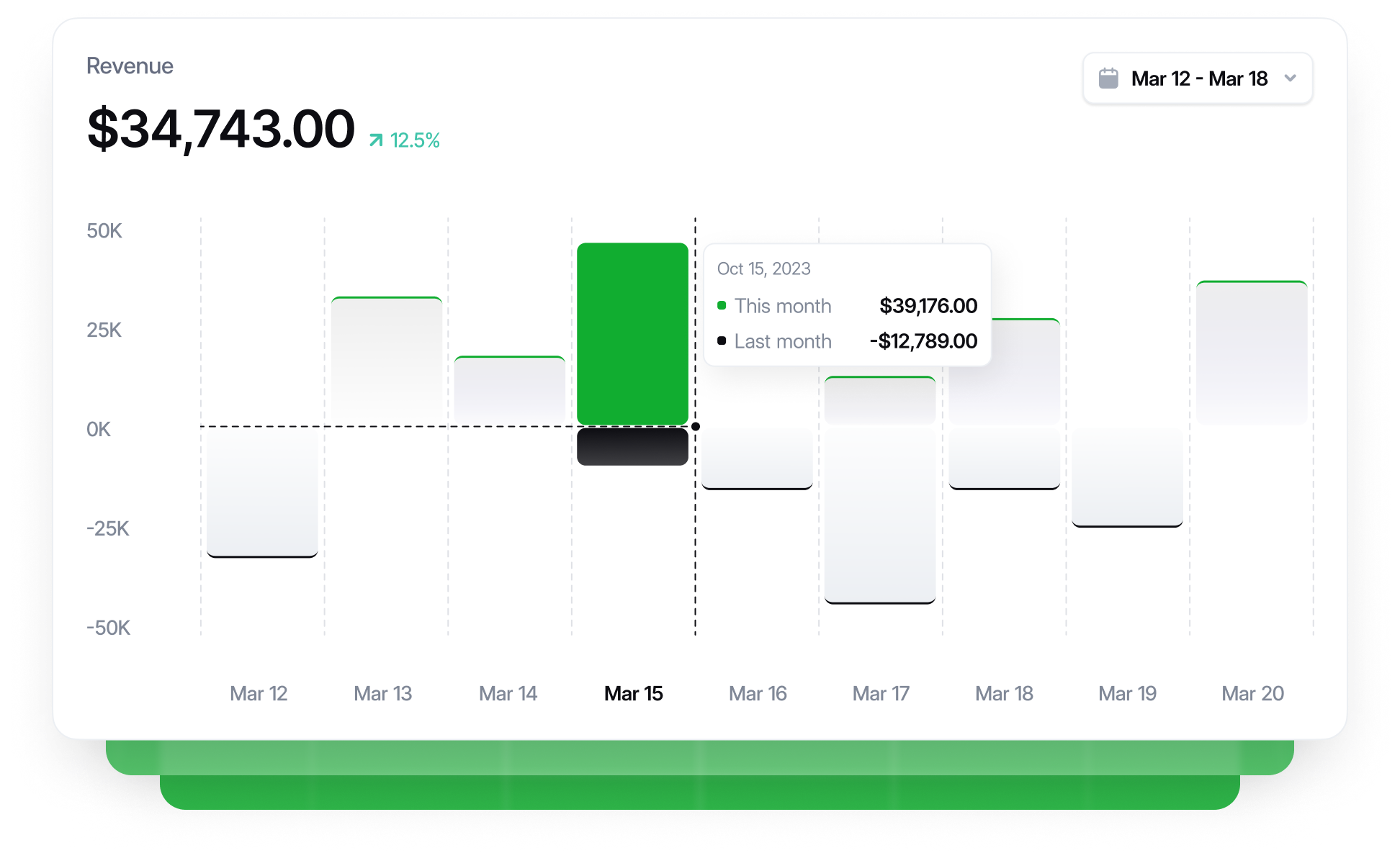 HandyPay Revenue Dashboard